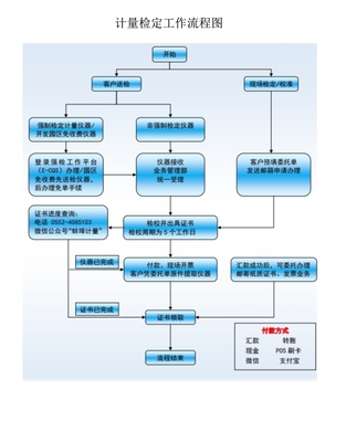 計量技術(shù)服務(wù)與網(wǎng)絡(luò)技術(shù)服務(wù)的合力與輻射